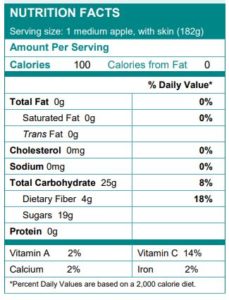 USDA Nutrition