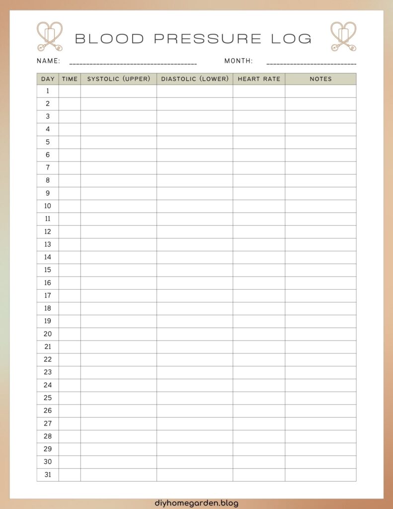 blood pressure log